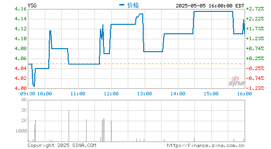 合法配资平台 完美日记母公司逸仙电商2020年营收52.33亿元 同比增72.65%