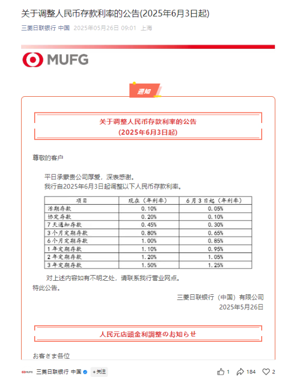 证券配资专业门户网 本轮存款降息快速扩散 不到一周三菱日联银行打响外资行跟进“首炮” 幅度小于去年