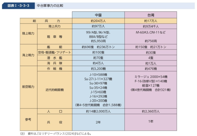 1588架！日本突然披露，中国空军的实力，深不可测！